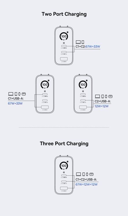 Мережевий зарядний пристрій Baseus PicoGo AE21 2C+U 100W + кабель Type-C to Type-C (E0121B00) - Black: фото 18 з 21