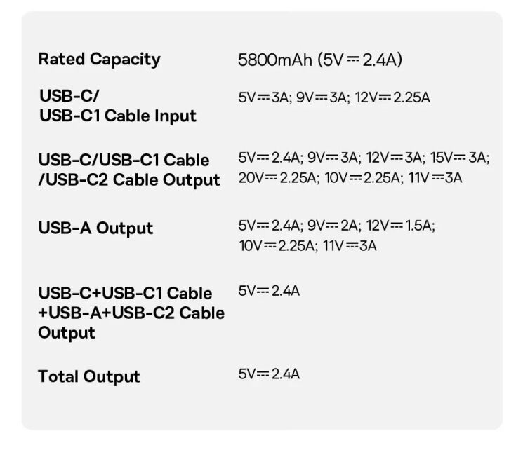 Внешний аккумулятор Baseus EnerFill FC11 45W + кабель Type-C (10000mAh) E00310 - Black: фото 17 из 19
