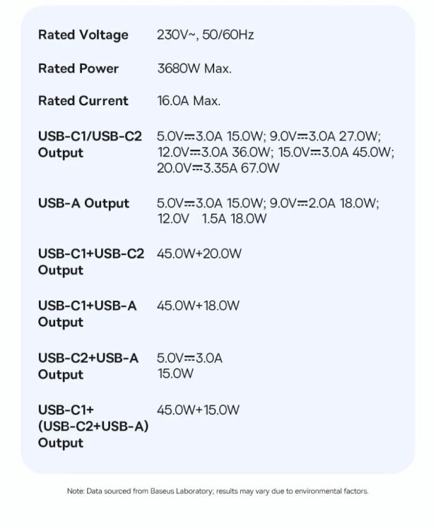 Сетевое зарядное устройство Baseus EnerFill FA11 3AC + 1U + 2C (67W) E00082100123-00 - Black: фото 20 из 22