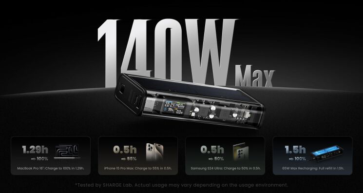 Внешний аккумулятор Sharge Shargeek 140 140W (20000mAh) - Black: фото 9 из 10