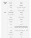 Автомобильное зарядное устройство Baseus PrimeTrip VP2 30W (Type-C + Type-C) C0207500 - Black (923426B). Фото 20 из 26