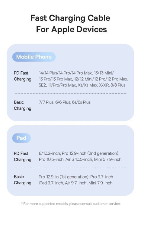 Кабель Baseus Silky Series Type-C to Lightning (20W, 1m) P10377700113-00 - Black: фото 11 из 17