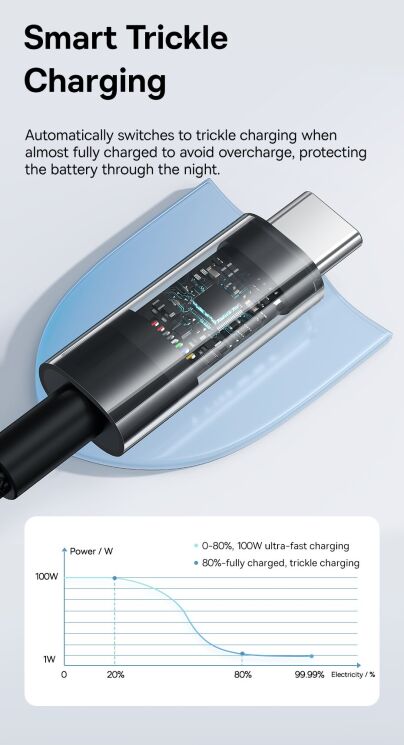 Кабель Baseus Gem USB to Type-C (100W, 1m) P10373002211-00 - White: фото 14 з 24