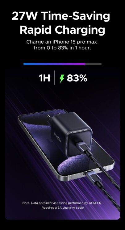 Сетевое зарядное устройство UGREEN X524 GaN 45W Type-C (65052) - Black: фото 5 из 12
