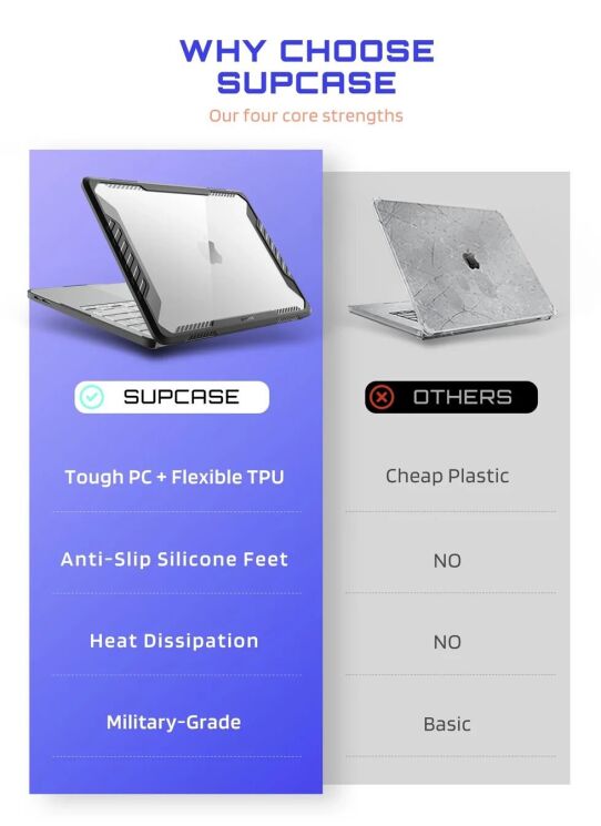 Захисна накладка Supcase Unicorn Beetle Case для MacBook Neo (2026) 843439161412 - Transparent Black: фото 4 з 10