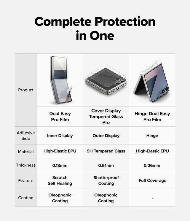 Защитный комплект Ringke 3 in 1 Protector Pro для Samsung Galaxy Flip 7 (8800293855965): фото 7 из 27