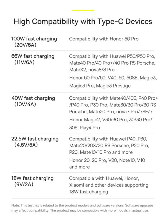 Кабель Baseus Dynamic Series USB to Type-C (100W, 2m) CALD000702 - White: фото 14 з 20