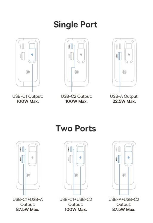Сетевое зарядное устройство Baseus EnerCore CJ11 2C+U (100W) + кабель Type-C (E0120M00) - Black: фото 17 из 19