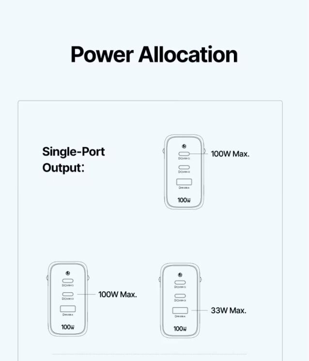 Сетевое зарядное устройство Baseus EnerFill FE22 100W (2Type-C + USB) E0123801 - White (995698W) Сетевое зарядное устройство Baseus EnerFill FE22 100W (2Type-C + USB) E0123801 - White: фото 25 из 32