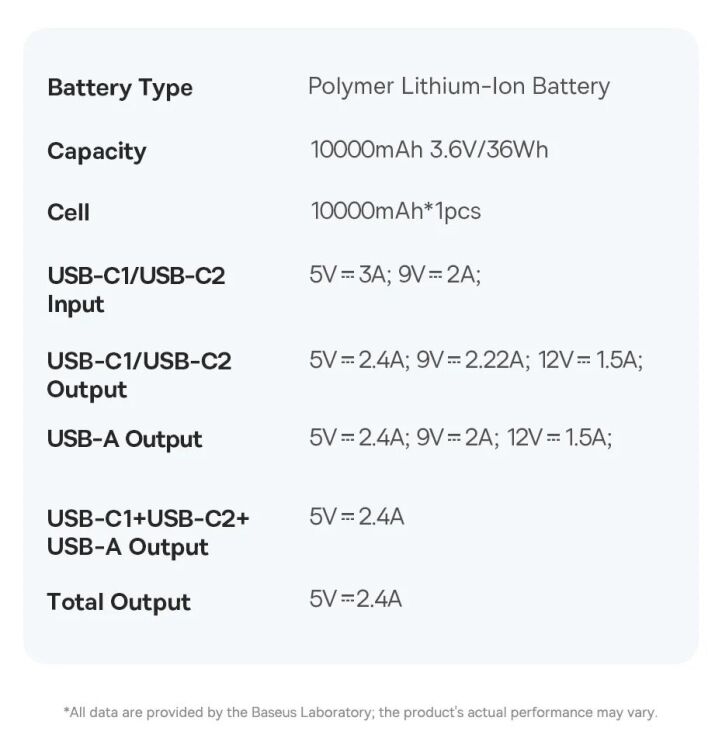 Зовнішній акумулятор Baseus PicoGo 20W (10000mAh) P10076801123-00 - Black: фото 20 з 21