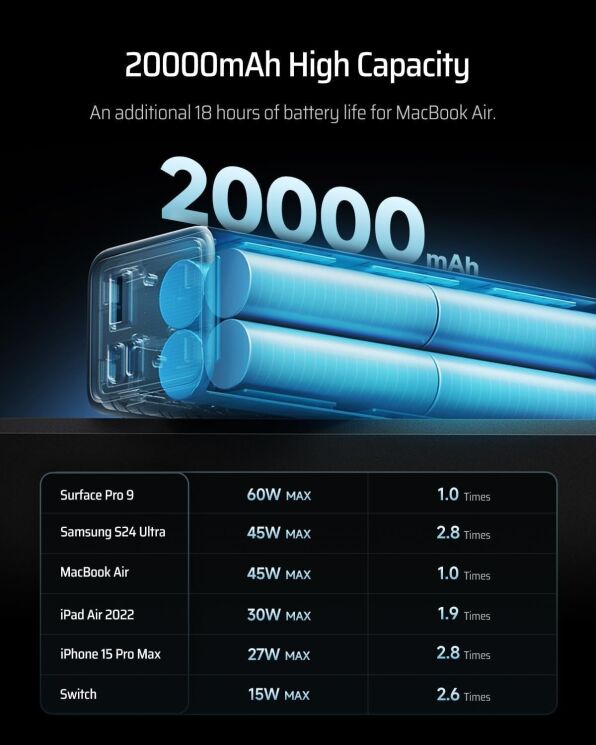Зовнішній акумулятор CUKTECH PB200 85W (20000mAh) - Gray: фото 4 з 12