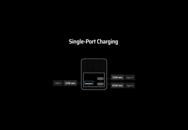 Зовнішній акумулятор CUKTECH PB200 85W (20000mAh) - Gray: фото 10 з 12