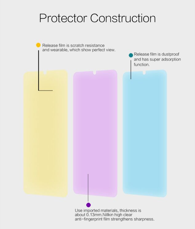 Захисна плівка NILLKIN Crystal для Xiaomi Mi Play: фото 4 з 7