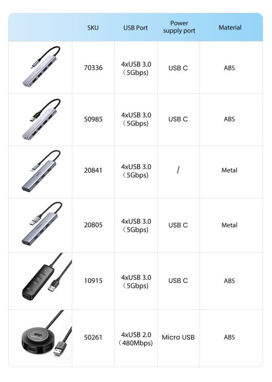 USB HUB UGREEN CM219 4 in 1 Type-C to 4USB 3.0 - Space Gray: фото 14 из 16