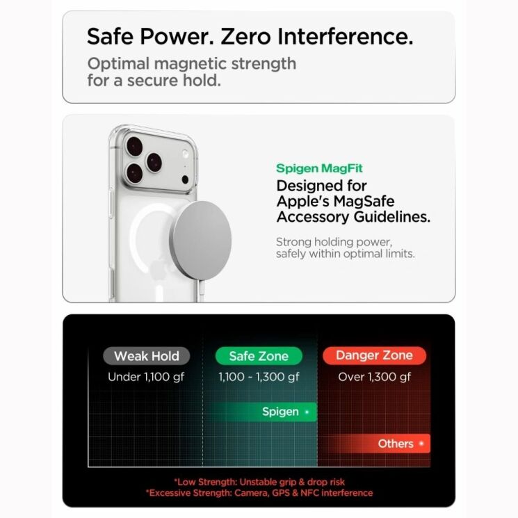 Захисний чохол Spigen Liquid Crystal (MagFit) для iPhone 18 Pro Max (ACS12143) - Clear / White (440301CW) Захисний чохол Spigen Liquid Crystal (MagFit) для iPhone 18 Pro Max (ACS12143) - Clear / White: фото 9 з 11