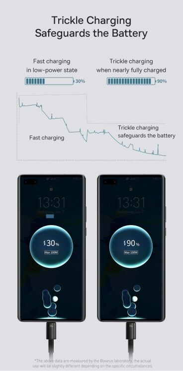 Кабель Baseus Tungsten Gold USB to Type-C (100W, 2m) CAWJ000101 - Black: фото 16 з 23