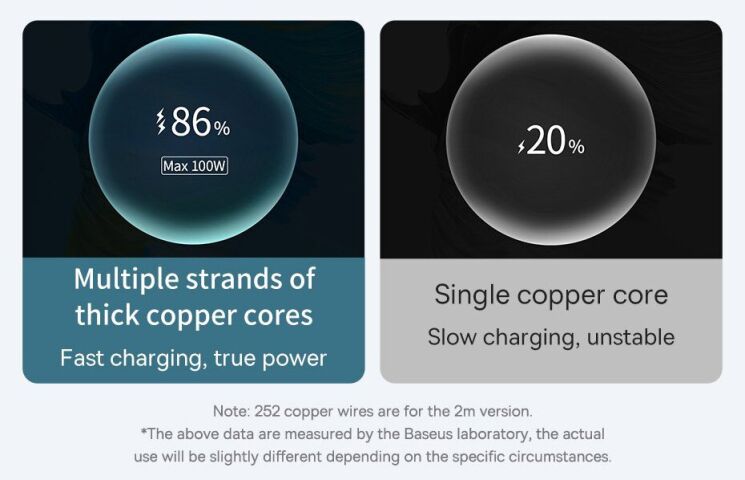 Кабель Baseus Tungsten Gold USB to Type-C (100W, 2m) CAWJ000101 - Black: фото 15 з 23