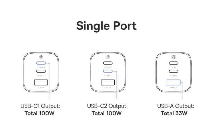Сетевое зарядное устройство Baseus PicoGo AE11 2C+U (100W) E0121400 - Black: фото 18 из 23