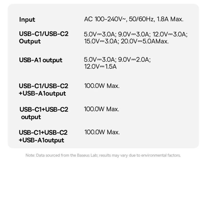 Сетевое зарядное устройство Baseus PicoGo AE11 2C+U (100W) E0121400 - Black: фото 23 из 23