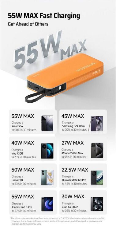 Внешний аккумулятор CUKTECH PB200N 55W (20000mAh) - Gray: фото 3 из 17
