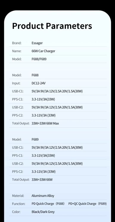 Автомобильное зарядное устройство ESSAGER City Dual 66W (Type-C + USB) ECC2C1A-FF01 - Black (923419B) Автомобильное зарядное устройство ESSAGER City Dual 66W (Type-C + USB) ECC2C1A-FF01 - Black: фото 13 из 14