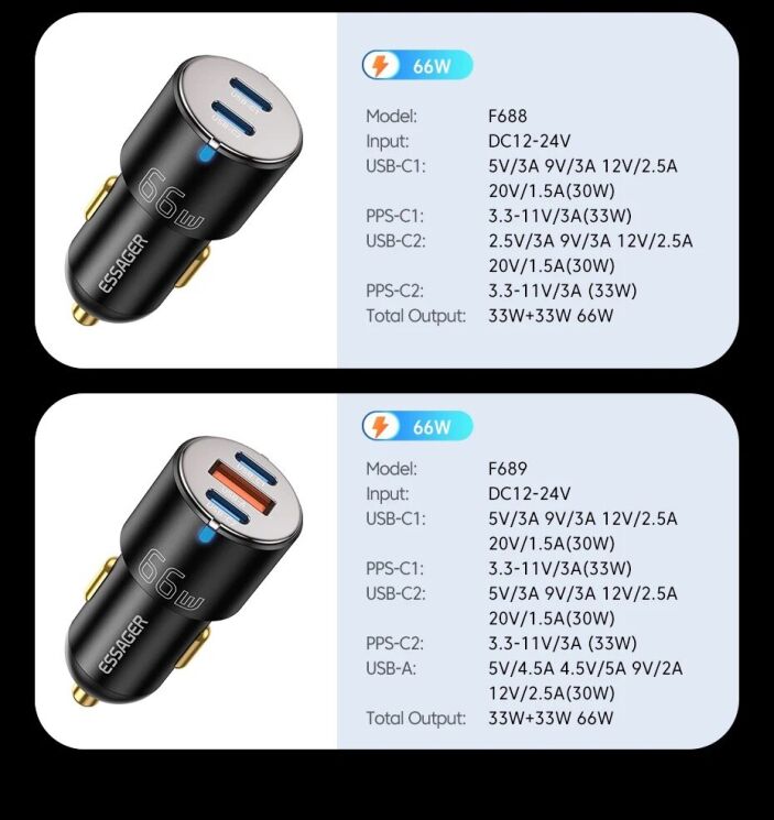 Автомобильное зарядное устройство ESSAGER City Dual 66W (Type-C + USB) ECC2C1A-FF01 - Black (923419B) Автомобильное зарядное устройство ESSAGER City Dual 66W (Type-C + USB) ECC2C1A-FF01 - Black: фото 14 из 14