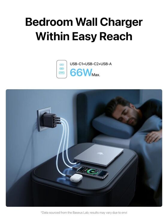 Сетевое зарядное устройство Baseus EnerFill FE22 70W (2Type-C + USB) E0123500 - Black: фото 16 из 18