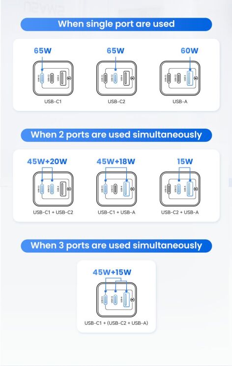Сетевое зарядное устройство Usams US-CC180 65W ACC 3 Ports GaN - Black: фото 5 из 16