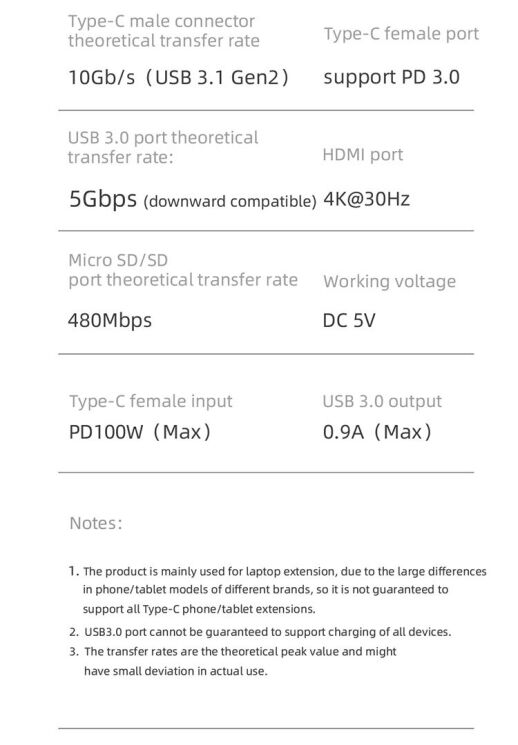 Type-C HUB Usams US-SJ575 6 in 1 Multifunctional (Type-C to 2USB+Type-C+MicroSD+SD+HDMI) - Black: фото 22 з 23