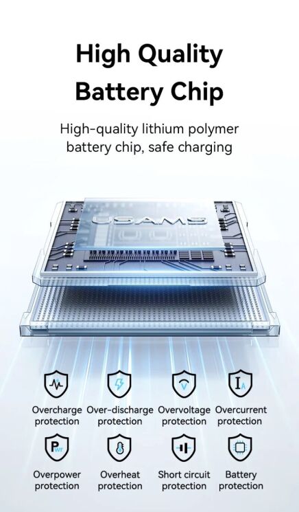 Внешний аккумулятор Usams CD251 PD20W (20000mAh) - Black: фото 11 из 15