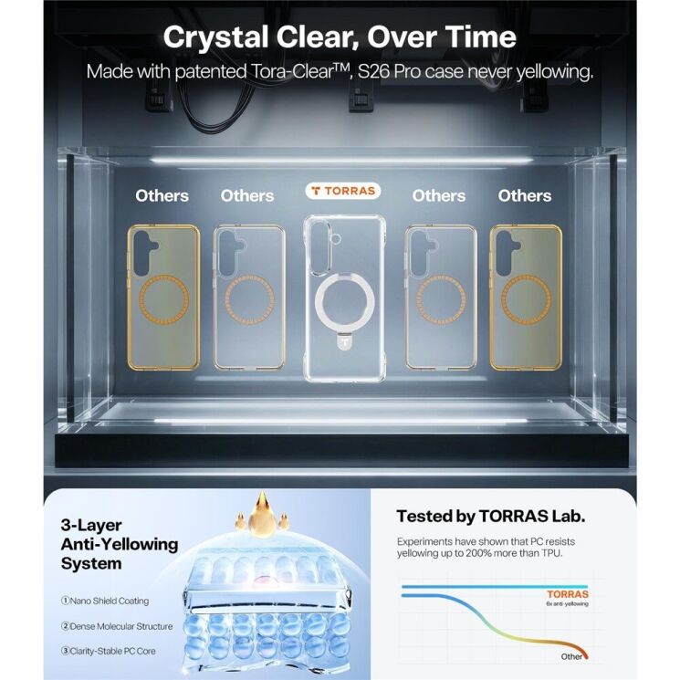Защитный чехол TORRAS Ostand Q1 Slim (with MagSafe) для Samsung Galaxy S26 Plus - Clear: фото 6 из 7
