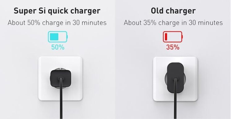 Мережевий зарядний пристрій Baseus Super Si Quick Charger (25W) + кабель Type-C to Type-C (3A, 1m) TZCCSUP-L — Black: фото 16 з 22