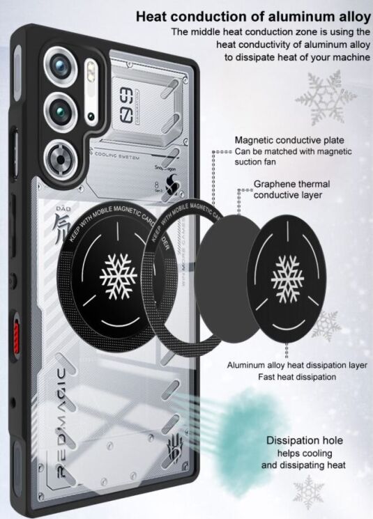 Силиконовый (TPU) чехол IMAK UX-9A Series для ZTE Nubia Red Magic 9 Pro - Black: фото 11 из 15