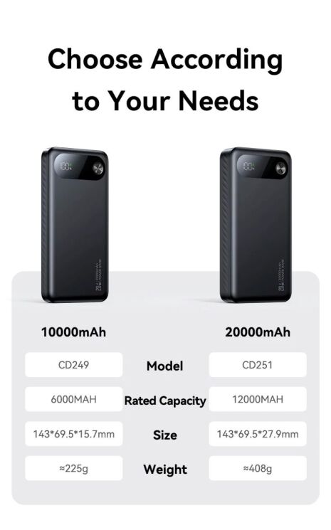 Внешний аккумулятор Usams CD249 PD20W (10000mAh) - White: фото 7 из 15